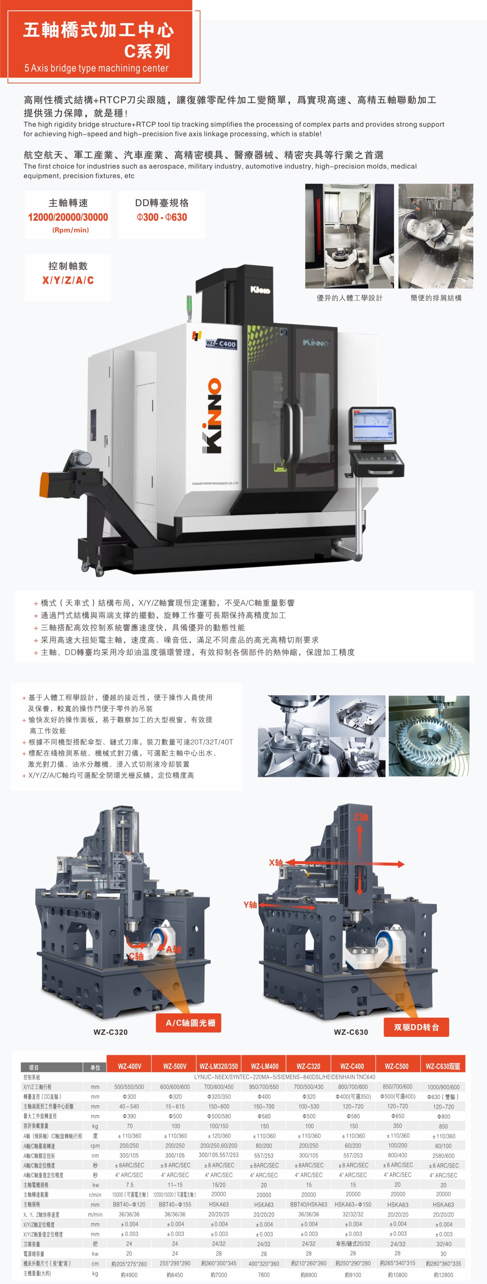 1765422470914970.jpg 五轴加工中心(五轴桥式加工中心)2.jpg