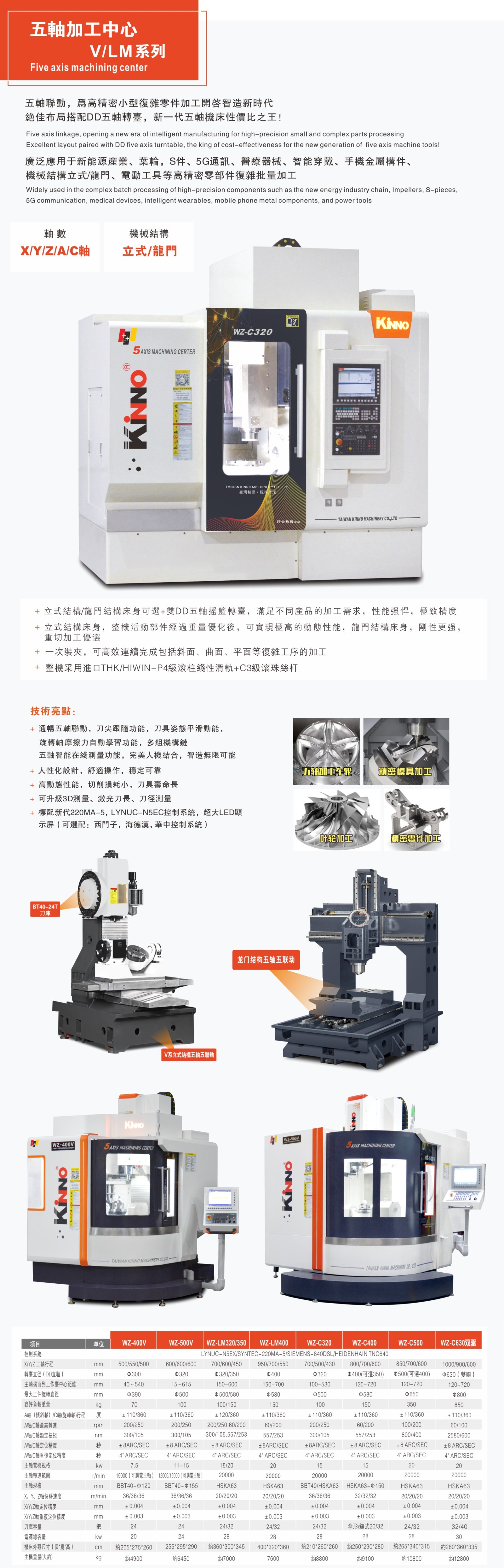 1765422575714212.jpg 五轴加工中心(五轴加工中心)2.jpg