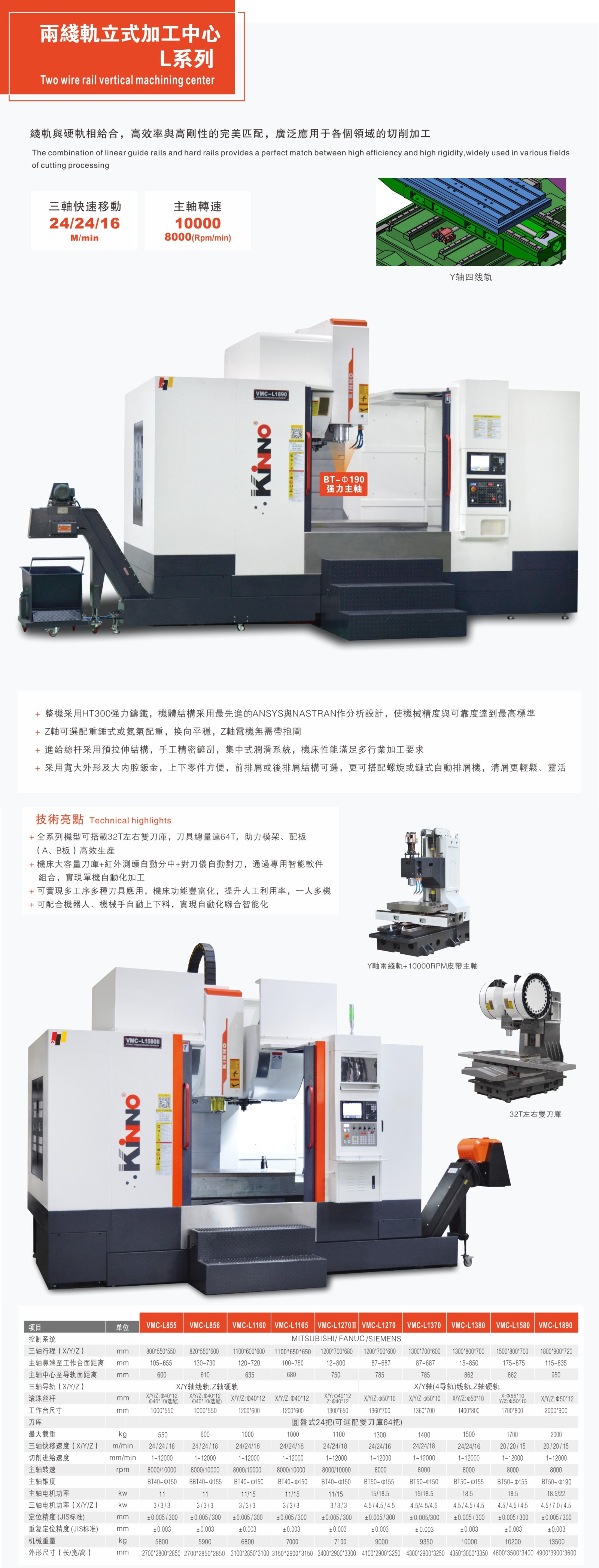 1765423157136192.jpg 立式加工中心(两线轨立式加工中心)2.jpg